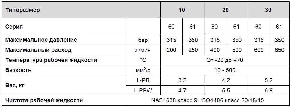 Таблица L-PB и L-PBW.jpg