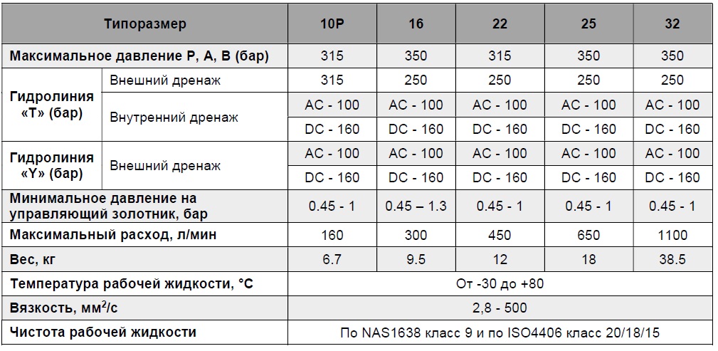 Таблица Ду10Р-Ду32.jpg