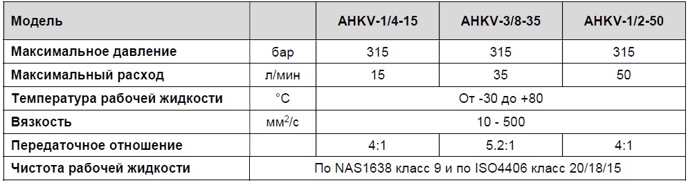 Таблица AHKV.jpg