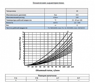 Гидрораспределитель электромагнитный 4AHL-10B-24DC-Z5L ( ВЕ10 573Е Г24 )
