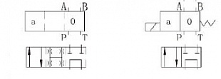 Гидрораспределитель электромагнитный 4AHL-6GA-220AC-N-Z5L
