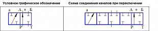 Гидрораспределитель электромагнитный 4AHL-6A-12DC-N-Z5 (ВЕ6 573 Г12)